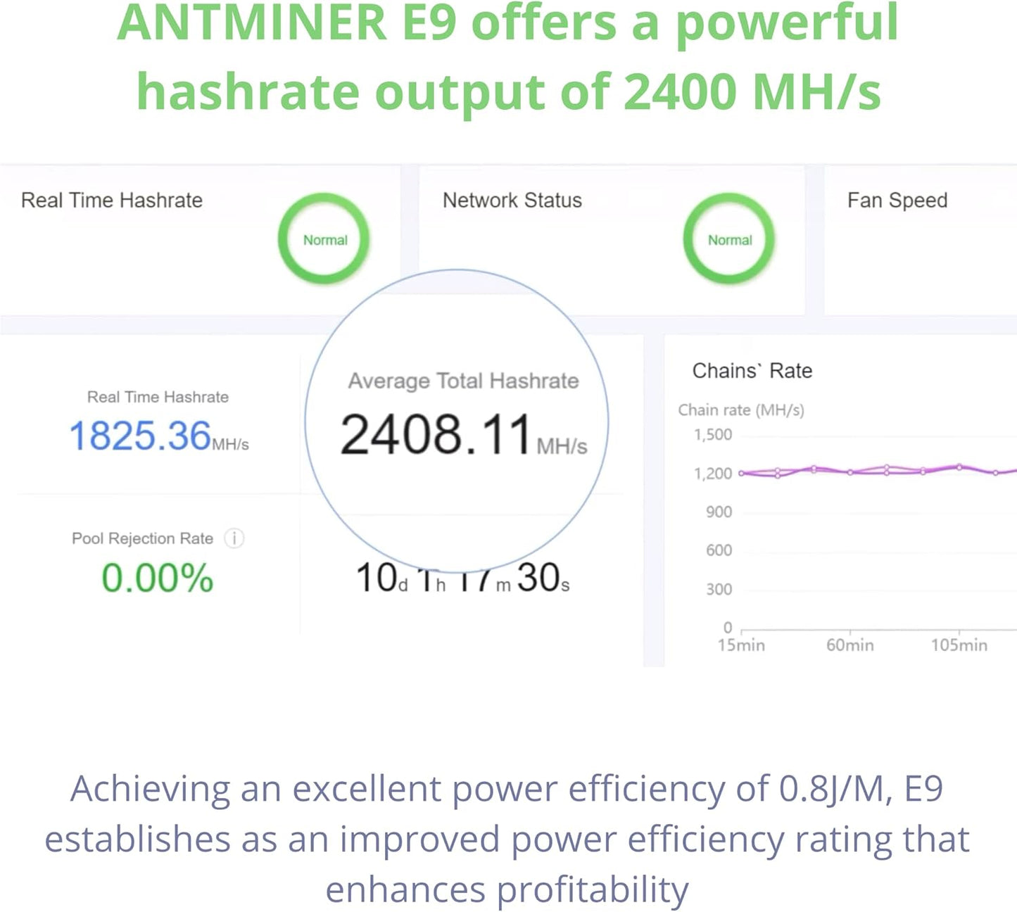 Bitmain Antminer E9 Ethereum 2400MH/s, Crypto Miner Classic ASIC, Mining Ethash/ETH/ETC Algorithm with 2.4GH/s Hash Rate Equal to 25 RTX 3080 Graphic Cards APW12 Power Supply
