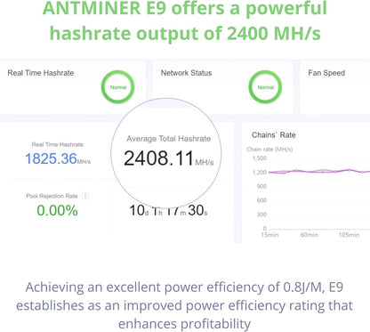 Bitmain Antminer E9 Ethereum 2400MH/s, Crypto Miner Classic ASIC, Mining Ethash/ETH/ETC Algorithm with 2.4GH/s Hash Rate Equal to 25 RTX 3080 Graphic Cards APW12 Power Supply